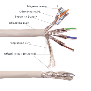 Кабель LANMASTER S/FTP, 4 пары, Кат. 5E, LSZH, нг(А)-HF, 305 м